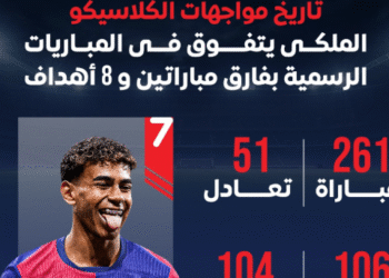 الكلاسيكو
