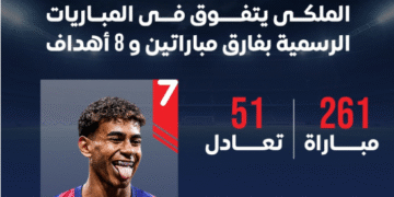 الكلاسيكو