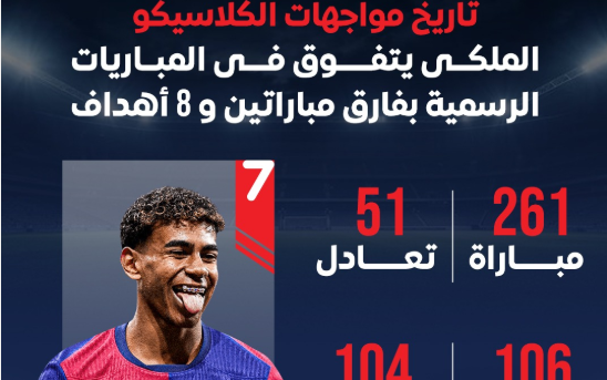 الكلاسيكو